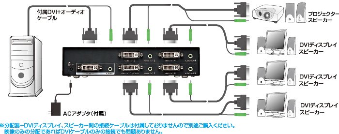 VGA-DVSP4【フルHD対応DVIディスプレイ分配器(4分配）】フルHD（1920